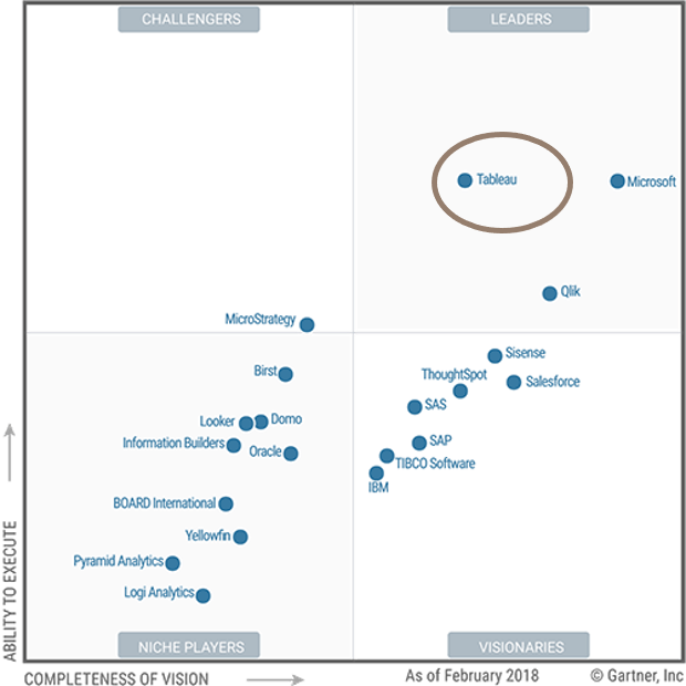 tableau 6