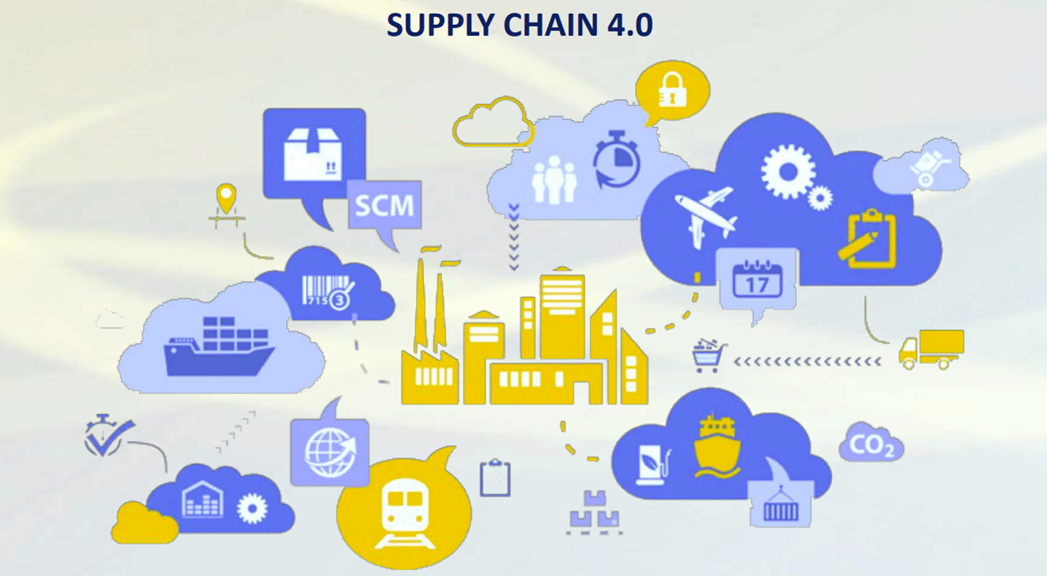 Supply chain IFS