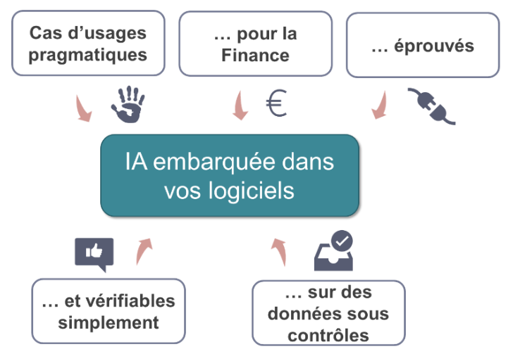 L'IA embarquée dans vos logiciels