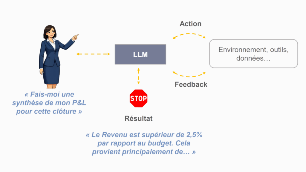 Schéma illustratif agent IA autonome 
