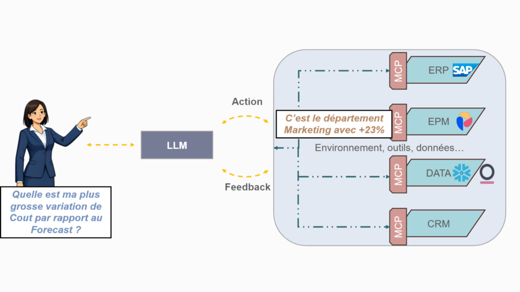 Schéma illustratif MCP