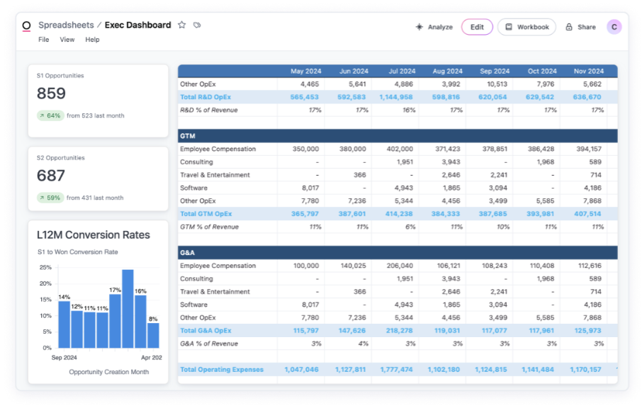 Omni datavisualisation 
