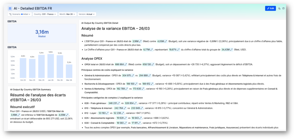 Exemple de synthèse EBITDA générée automatiquement pas un agent IA Finance dans Pigment — analyse de variance France, mars 2026.