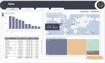 Picture2 Rapport Power Bi