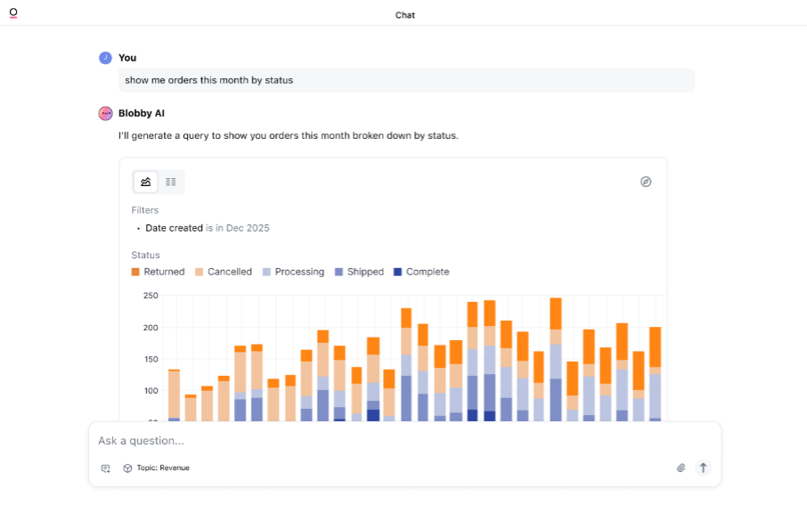 Omni data visualisation