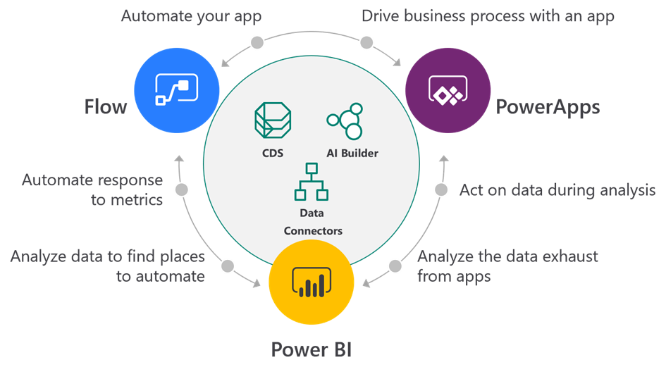 Omni datavisualisation