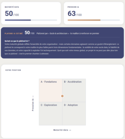 Diagnostic Ia Faites Le Test Et Découvrez La Maturité De Votre Entreprise (2)